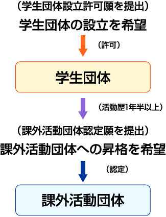 流れ図 流れ図