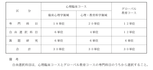 修士　教育課程(2024)