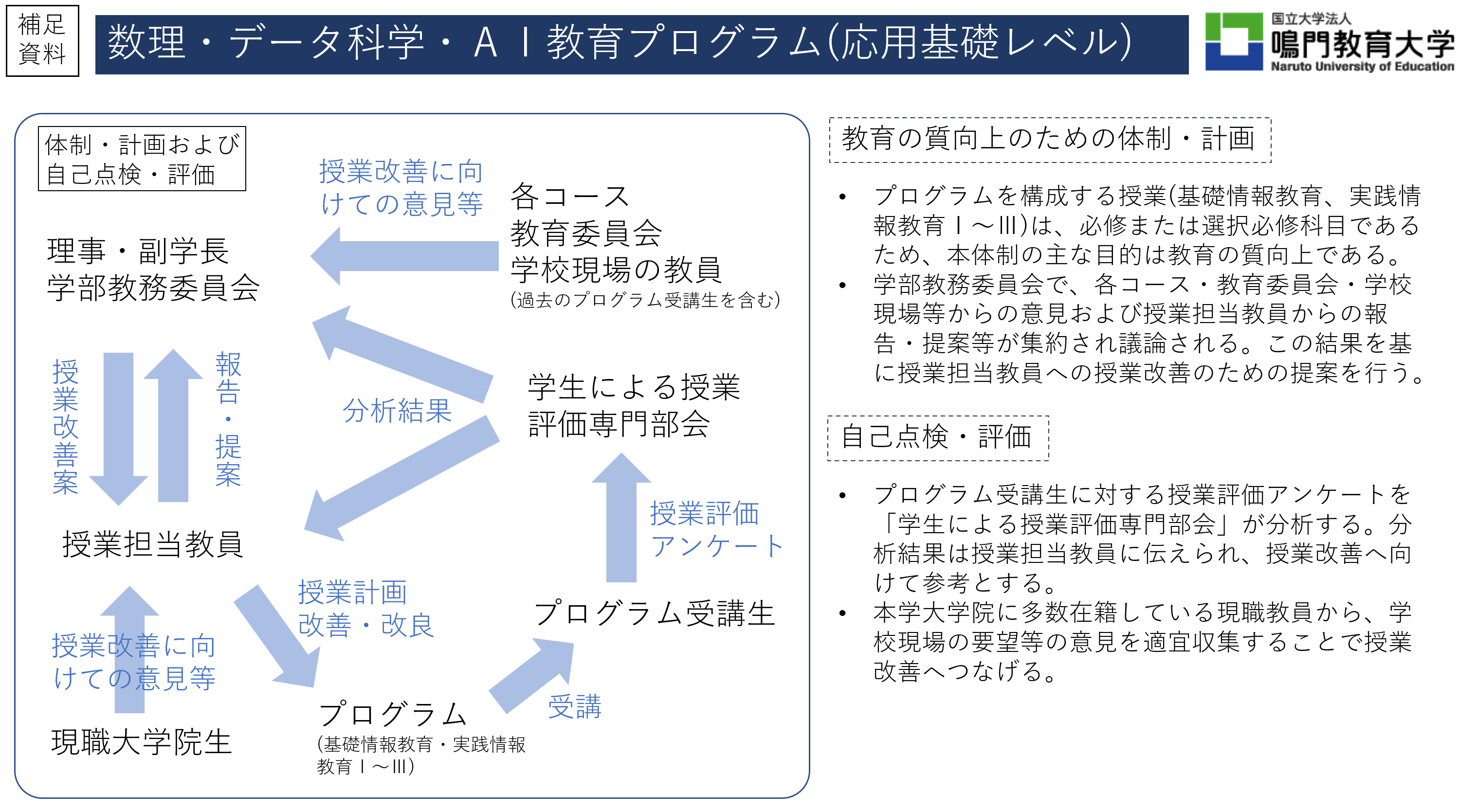 補足資料(応用基礎).png 補足資料(応用基礎).png