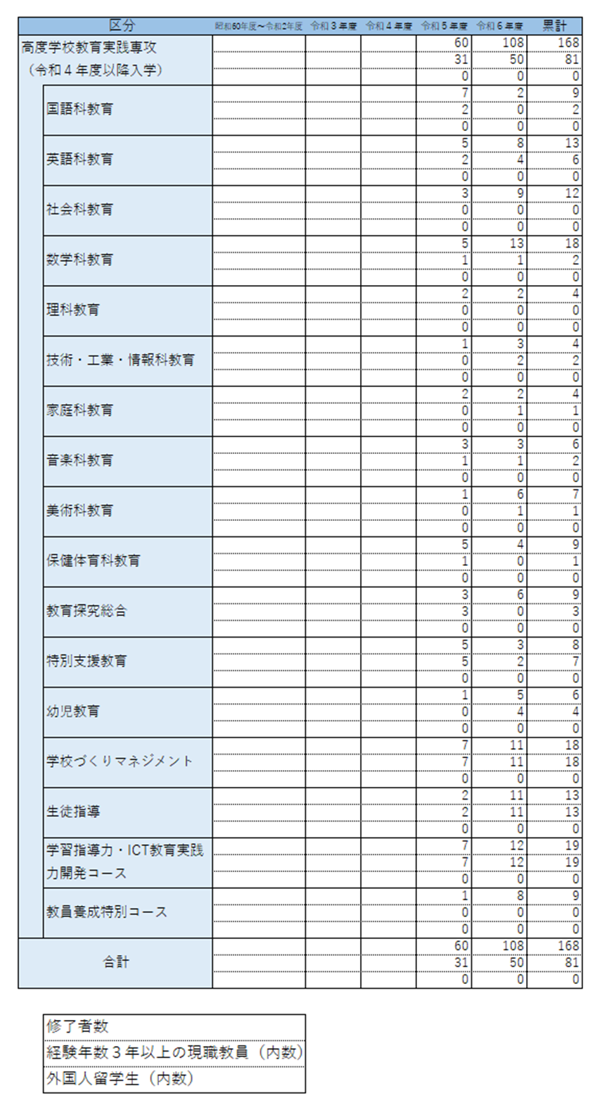 （R7.4.1大学院修了者数（新））