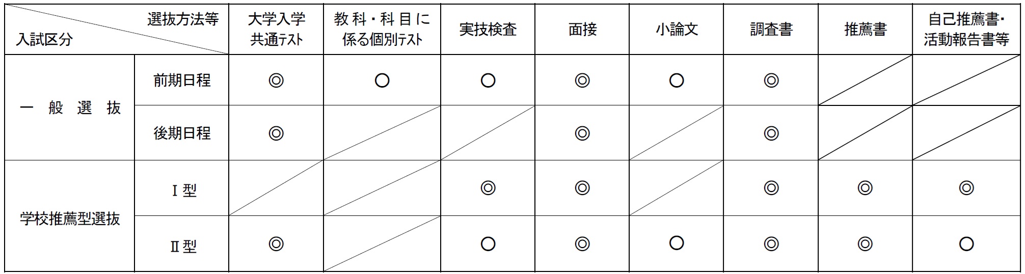R8入学者選抜方法について(表).jpg R8入学者選抜方法について(表).jpg